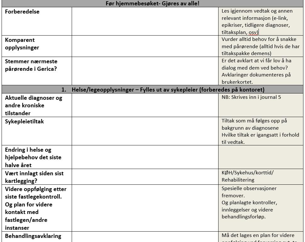 Hjemmebesøk på video GODE PASIENTFORLØP Oppfølging av en hjemmeboende Veiledning av innsatsteam hverdagsrehabilitering HELHETLIG