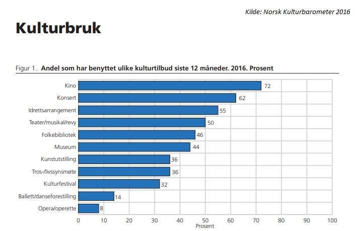 ha fri samtidig og sammen. Det vises til at hensynet til en felles fridag en viktig side ved dagens helligdagsordning. På fridager ønsker familier å oppleve kulturtilbud og delta i fritidsaktiviteter.