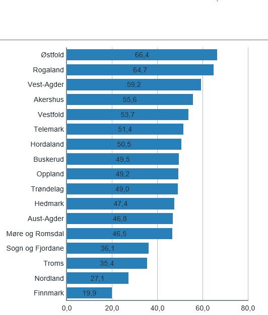 2017 målt som summen av andelen som pendler ut og inn.