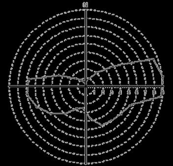 strømmålingene i 2013 (66 10.614`N, 12 46.303`Ø; Strømmålinger fra Sundsøy (c)). Målestokk vises øverst i bildet. Kilde: Olex.