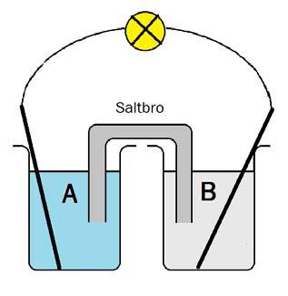 o) Elektrokjemi Ved elektrolyse av en løsning blir det dannet oksygen ved anoden og hydrogen ved katoden. Hvilket av disse stoffene er det i løsningen? A. KI(aq) B. CuSO 4 (aq) C. NiSO 4 (aq) D.