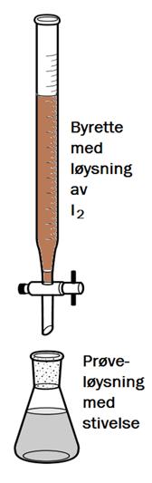 j) Oksidasjonstal I kva tilfelle er alle oksidasjonstala til klor korrekte? Oksidasjonstal til Cl i: HCl HClO KClO 3 A. -1 +1 +3 B. +1-1 -5 C. -1 +1 +5 D.