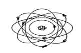 Elektronskymodellen Atomkjerne i midten, omgitt av elektroner som representeres i form av små prikker.