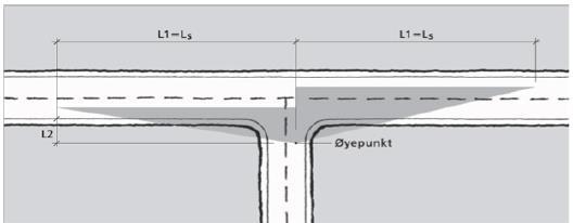 - Reguleringsplan OTG Skei 3 Fremtidig situasjon Figur 8 Siktkrav i avkjørsel (Kilde: Statens vegvesen håndbok N100) Avkjørsel til fremtidig parkeringsanlegg er godt plassert i forhold til avstand