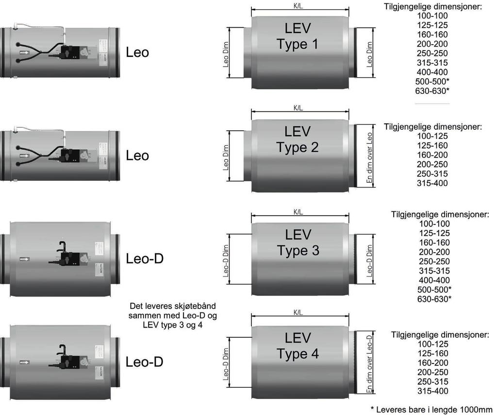 Motor Driftsspenning LMV-D3- MP/MOD/LON AC 24 V 50/60 Hz, DC 24 V NMV-D3- MP/MOD/LON AC 24 V 50/60 Hz, DC 24 V Effektforbruk 2W 3W Dim effekt 4 VA (max.8 A @5 ms) 5 VA (max.