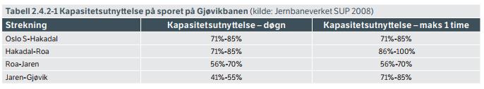 Jensrud, Sandermosen, Movatn og Kjelsås benyttes som krysningsspor. Der disse er korte, dvs. Movatn og Kjelsås, venter persontoget.