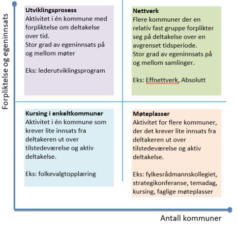 Hvordan ramme inn og