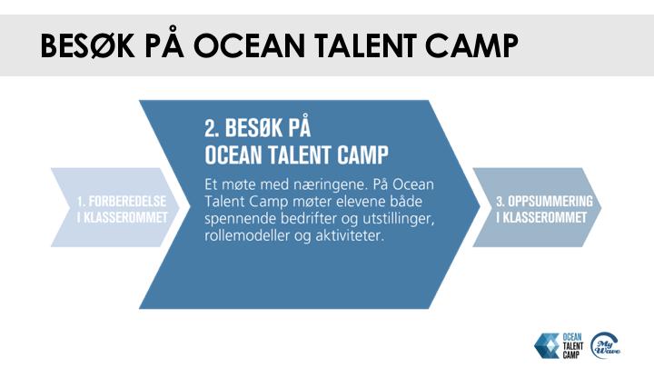 Gjennom Ocean Talent Camp skal elevene lære om samfunnet vi lever i, potensielle