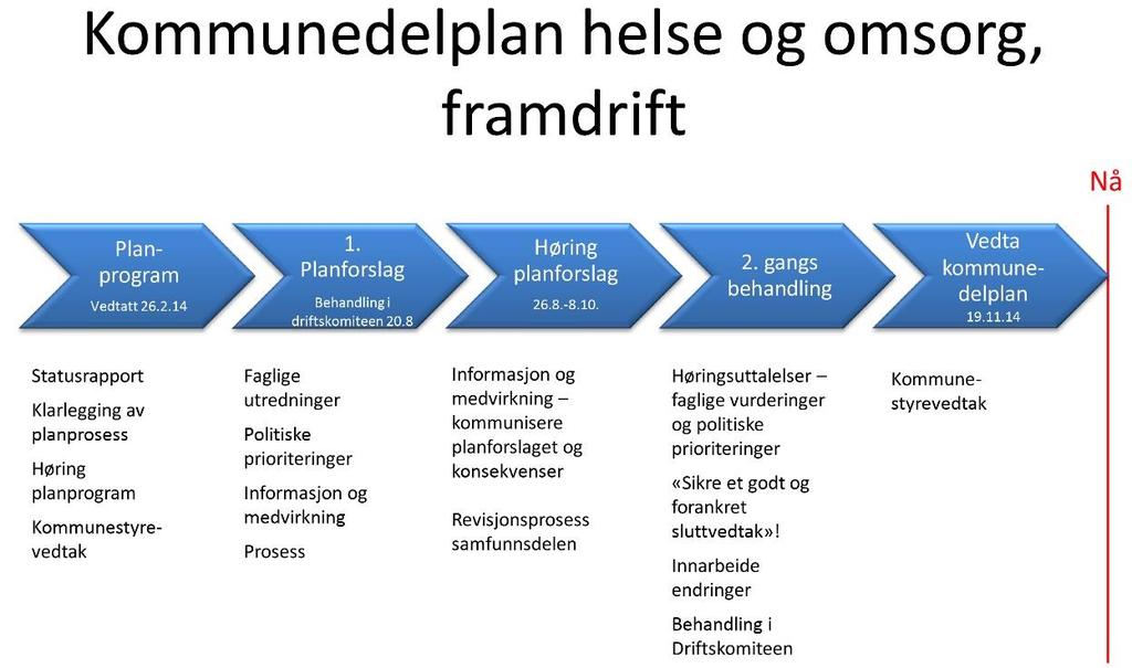 Stikkord - planlegging Kommunestyrene inviteres til