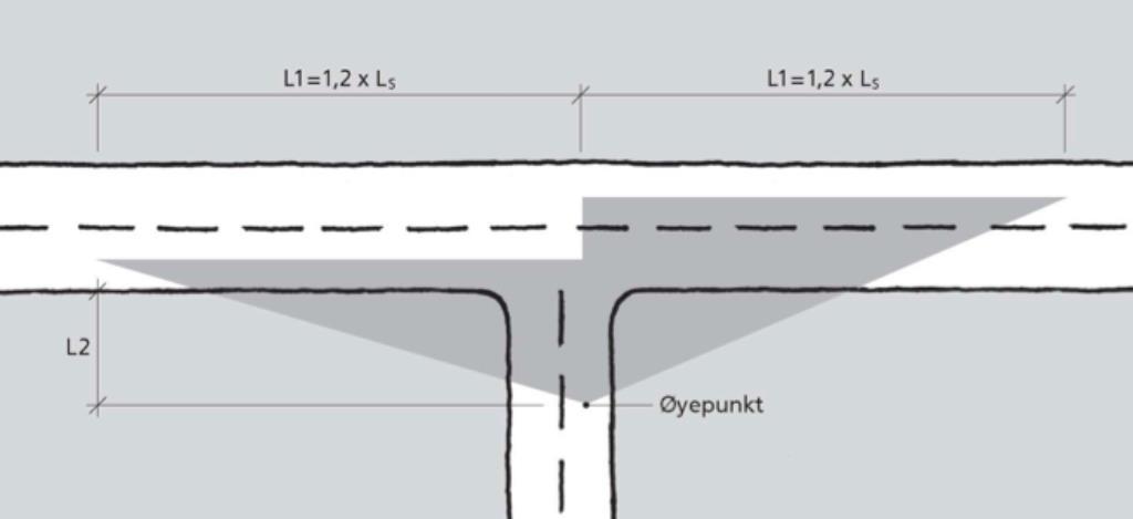 6 Vurdering av adkomstveier Planforslaget legger opp til to adkomster til utbyggingsområdet, som begge eksisterer i dag.