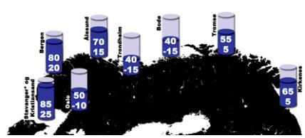 Tabell 1: Tabellen viser hvor mye havnivået vil stige hvis ismasser smelter Område Prosent av verdens isbreer Heving av havnivået ved smelting Landbaserte isbreer 1 % 12 cm Svalbard 14 mm Norge 0,34