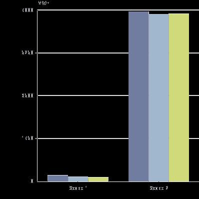 7% Total tco2e/omsetning 0.3 0.3 0.2-8.8% MWh/ÅV 15.9 15.9 16.1 1.