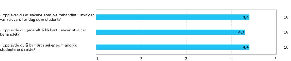 4. Hva ser du som din oppgave som representant for studentene i utvalget? komme med innspill på hvordan det som har blitt/blir vedtatt fungerer for studentene i praksis.
