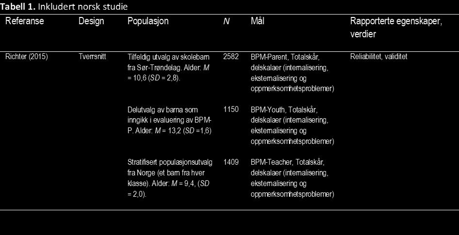 alpha og intraklasse korrelasjonskoeffisient) og begrepsvaliditet (samsvar med liknende testskårer for fullversjonene) for de tre versjonene av BPM (Richter, 2015).