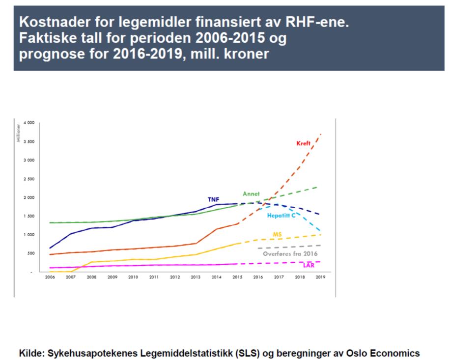 10-15 år.