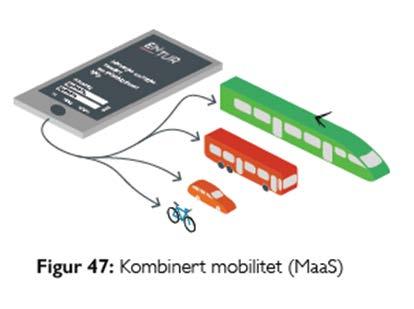 i rushtid MaS (kmbinert mbilitet) - Felles