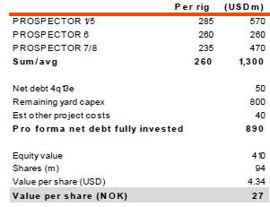 Hvordan påvirker det markedets estimater/verdsettelse? Eksempel rigg (Prospector): Påvirkes i liten grad av meglerestimater 7 Kilde: Swedbank Hvordan påvirker det markedets estimater/verdsettelse?