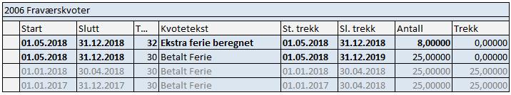 Midlertidig økning før juni (5) Infotype 2006, etter bruk av