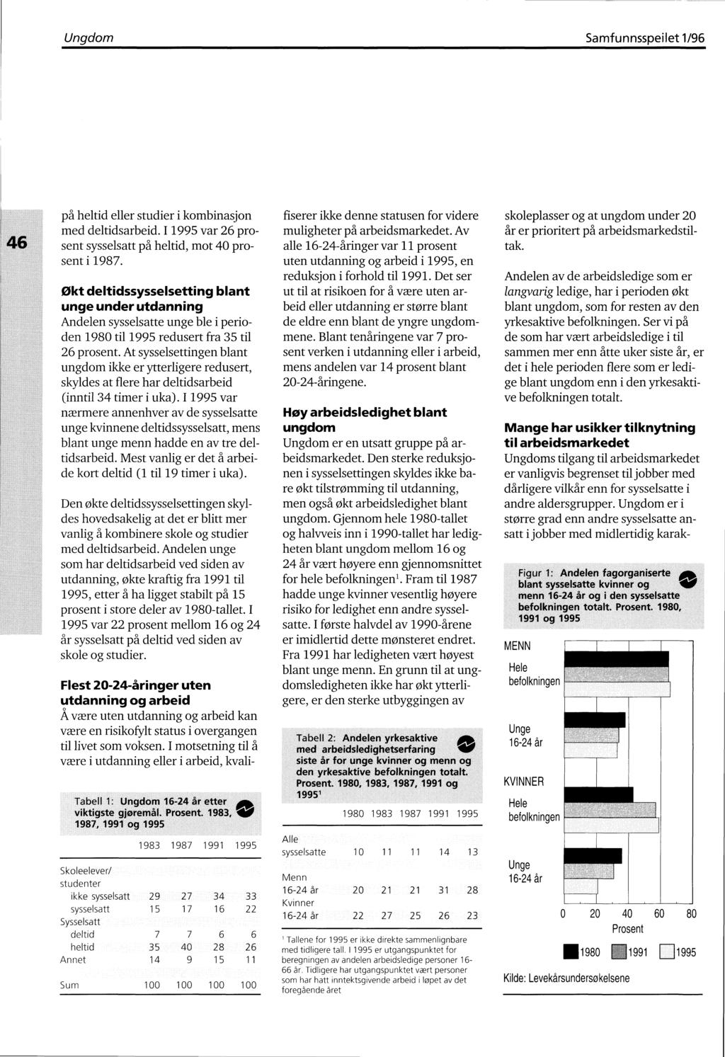 Ungdom Samfunnsspeilet 1/96 på heltid eller studier i kombinasjon med deltidsarbeid. I 1995 var 26 prosent sysselsatt på heltid, mot prosent i 1987.