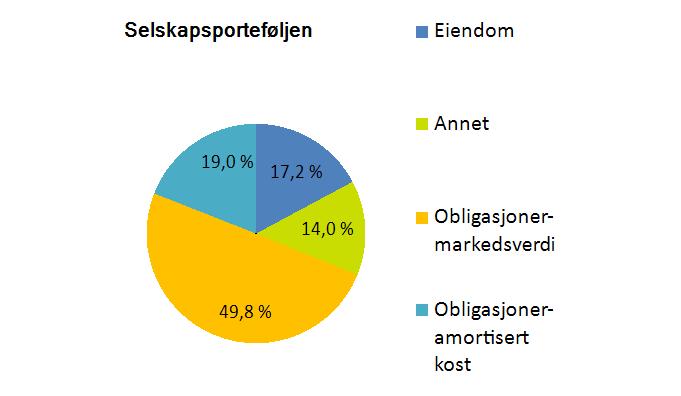 Ulykkesforsikringer 85,4 80,2 326,8 Gruppelivsforsikringer 238,9 230,5 746,5 Unit Link - Renteforsikringer 36,2 4,6 193,5 Unit Link - Kapitalforsikringer 97,6 57,7 306,1 Innskuddstjenestepensjon