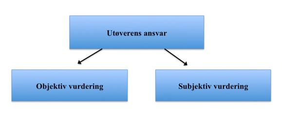 Idrettsutøverens ansvar ved doping 5 CAS opererer med tre grader av uaktsomhet. 13 Den første er der utøveren har utvist grov uaktsomhet. Den andre er der utøveren har vært uaktsom.