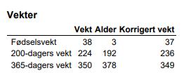 Haugarne Minstepris: 25 000,- Beskrivelse: Datter av den norske seminoksen Junior av Nordstu, som ikke er ferdig avkomsgransket, men har gode tall for fødselsegenskaper