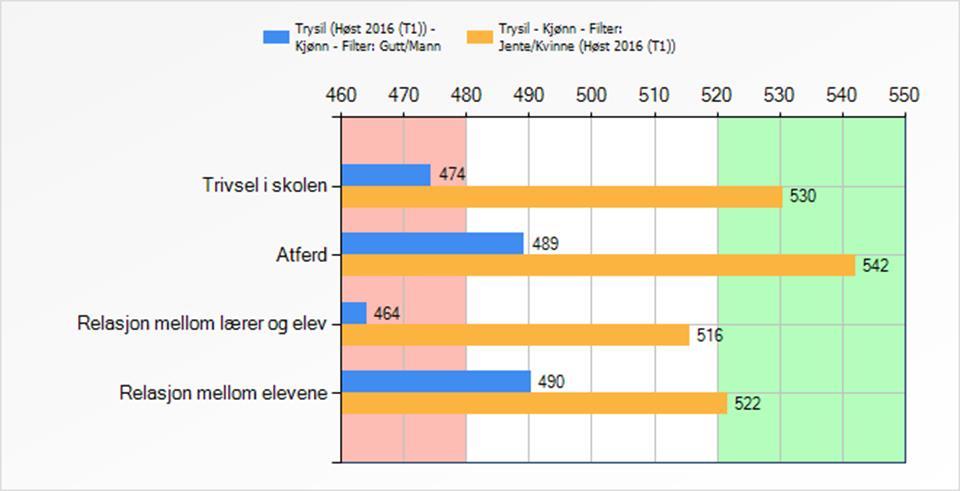 Kultur for læring