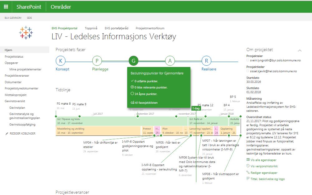 LIV Ledelses Informasjons Verktøy