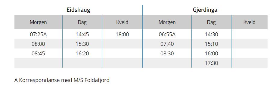 Anbud hurtigbåt og ferge «Ytre Namdalen» (2) Eidshaug-Gjerdinga Dagens kapasitet: Betjenes av MF Vikna som tar 11