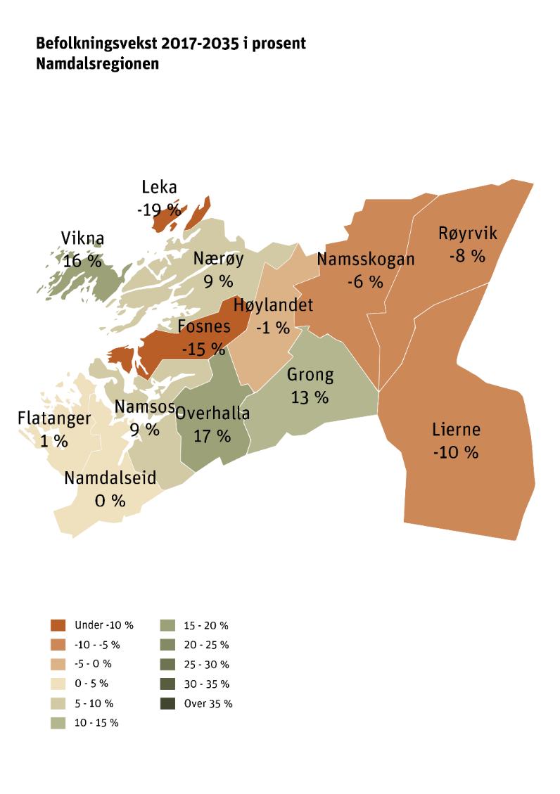 Befolkningsutvikling Namdalsregionen Leka, Vikna, Nærøy, Fosnes, Namsos, Namdalseid, Flatanger, Lierne, Røyrvik, Namsskogan, Grong,