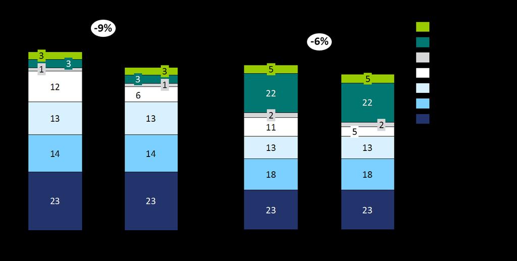 Figur 1.5. Illustrasjon av tilbudsforbedringen ved samme tiltak for GK med nasjonale/lokale tidsverdsettinger.