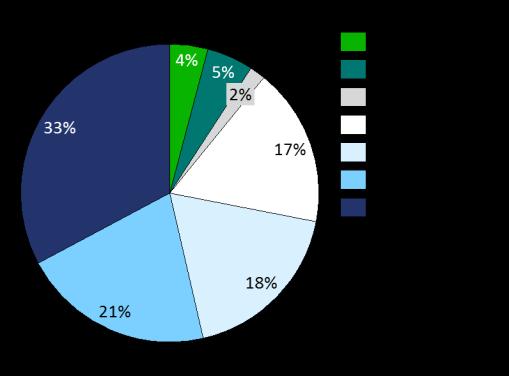 modulen kan en både aggregere resultater for en referansesituasjon og beregne etterspørselseffekter av ulike tiltak, strategier eller virkemidler.