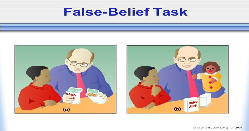 Mentaliserings-brudd http://psychologyconcepts.com/false-belief-test/ - Konkret (teleology) MS eksisterer ikke vansker å skille mellom indre og ytre.