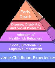 ACE-studien (the Adverse Childhood Experiences study) har undersøkt 17.