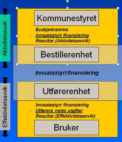 omsorg