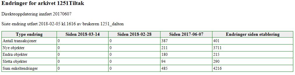 kartdatabase Vi kan lage en