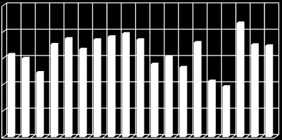 Alle grafar og tabellar er basert på tallmateriale frå, www.hjorteviltregisteret.no.