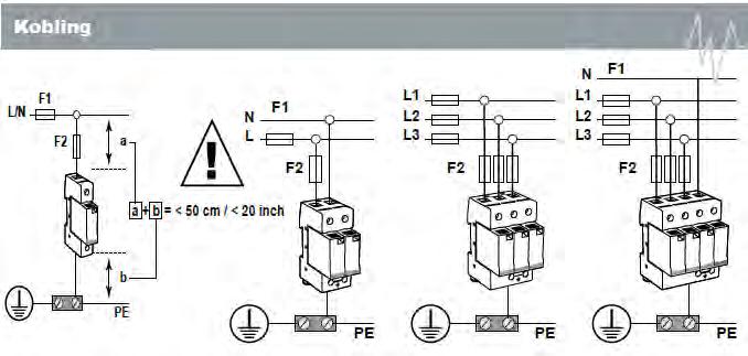 Kobling PE * Innvendig bruk 2 se Tabell 2 13 mm 0.5 in 2.0-2.5 Nm 17.8-22.1 Lb-In 3 For DIN montasje 1 Vedlikehold 2.1 Lb-In 0,5 Nn max 1,5 mm² # 16 AWG max 250 Vac/ 0.