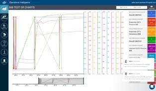 Ongoing use cases in condition monitoring, charting and infographics.