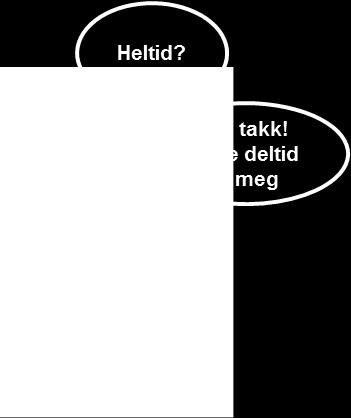 deltid?