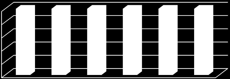 4.2.3 Helsevitenskap, selvvalgt fordypning - master 1 2 15 1 5 27 28 29 21 211 212 Totalt 154 17 152 136 17 123 1.