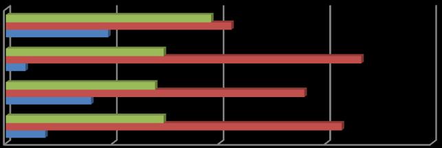 212 211 21 29 Ikke direkte fra bachelorgrad % 2 % 4 % 6 % 8 % 1 % 29 21 211 212 88,9 84 89 76 Direkte fra bachelorgrad 11,1 16 11 24 Figur 1: Andel studenter i kull som kommer rett fra bachelorgrad,