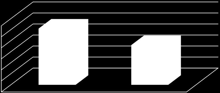 4.2.4 Helsevitenskap, psykisk helsearbeid - master 11 2 15 1 5 211 212 Totalt 16 123 1.