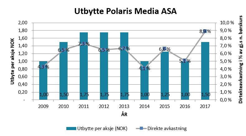 Styret foreslår et utbytte på