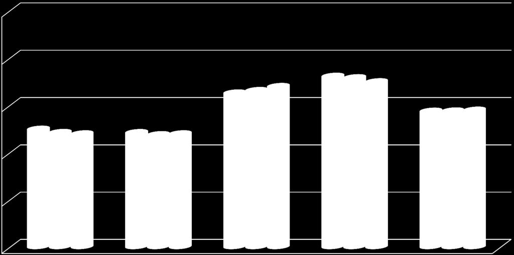 arbeidstidsordningen i jobben (flexitid, turnus, vaktplan, arbeidshelger)?