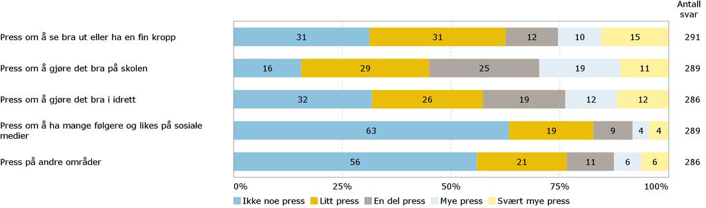 Opplevd press Opplever