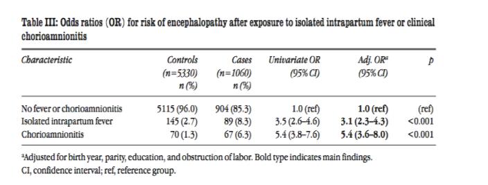 Paediatric and Perinatal Epidemiology, 2014, 28, 39 47 INTRAPARTUM FEBER OG CHORIOAMNIONITIS RISIKO FOR ENCEPHALOPATHY Fetal increases consumption