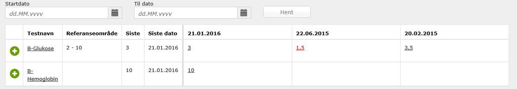 Resultat som ligger utenfor registrerte