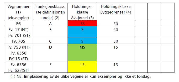 FUNKSJONSKLASSER FOR