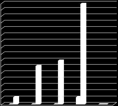 BTA Helse Nord Trøndelag HF Figur 5-4 viser det samme totalresultatet grafisk for henholdsvis foretrukne- og minimumskrav.